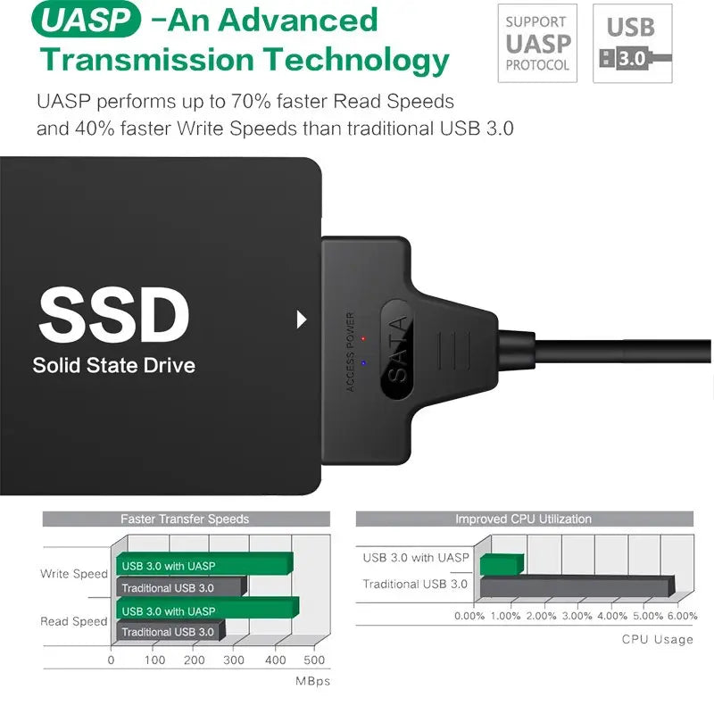 Câble de disque dur USB 3.0 2 en 1, câble de données de disque SSD mécanique de 2.5 pouces, 20CM