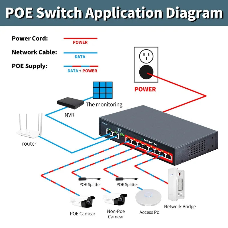 Commutateur POE série STEAMEMO-SSC 4/6/8/16/24 ports, POE actif pour caméras IP, I-Switch sans fil, Gigabit IEEE 802.3