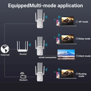 1200Mbps WiFi Répéteur Amplificateur Dual Band de Wifi 2.4G 5GHz Boosteur de signal pour la maison ou le bureau