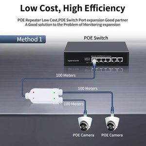 Répéteur POE étanche IP66, 2 ports, 100Mbps, 1 à 2 prolongateurs PoE, commutateur POE, caméra